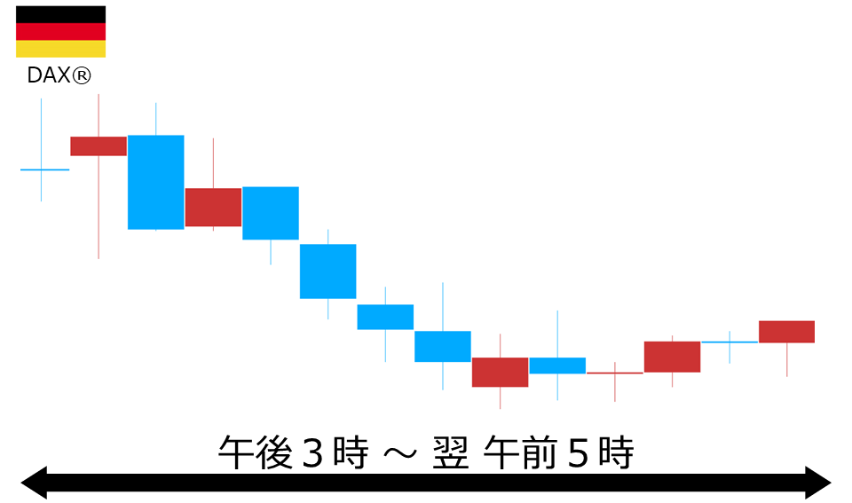 くりっく株365 DAX(R)チャート