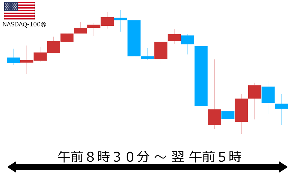 くりっく株365 NASDAQ-100チャート