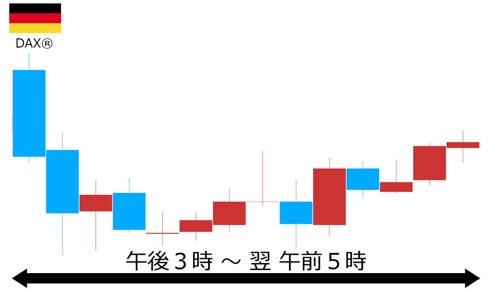 くりっく株365 DAX(R)チャート