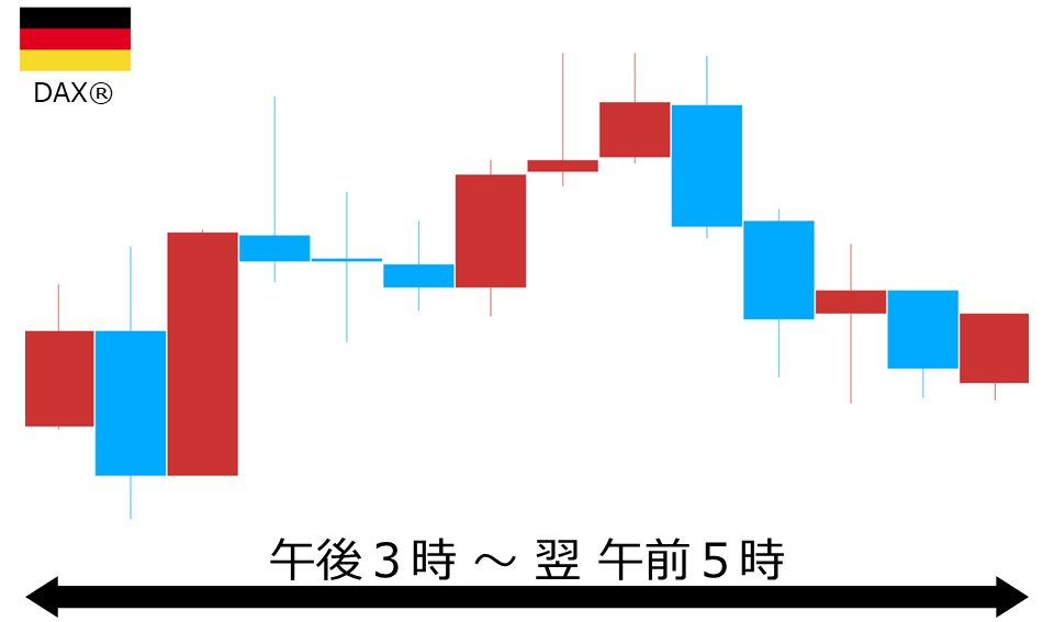 くりっく株365 DAX(R)チャート