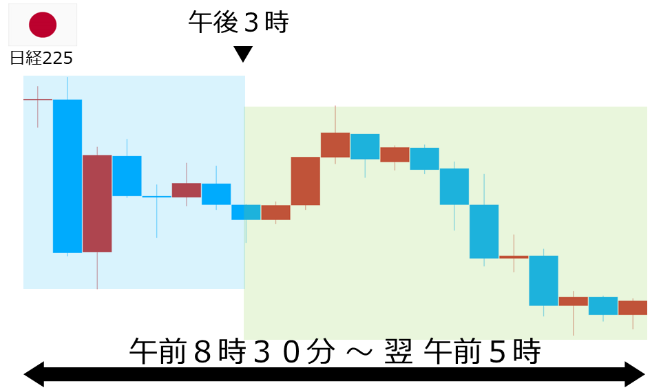 くりっく株365 日経225チャート