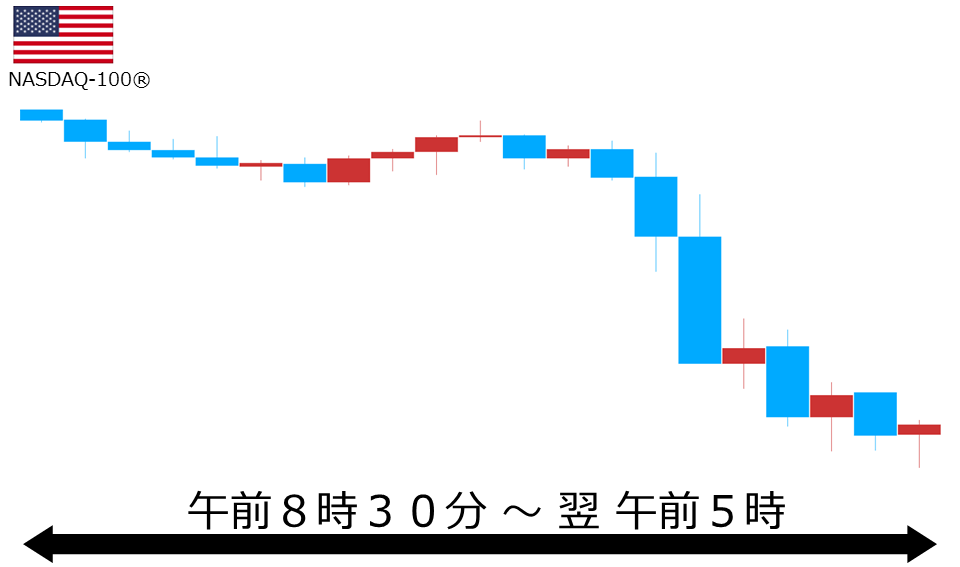 くりっく株365 NASDAQ-100チャート