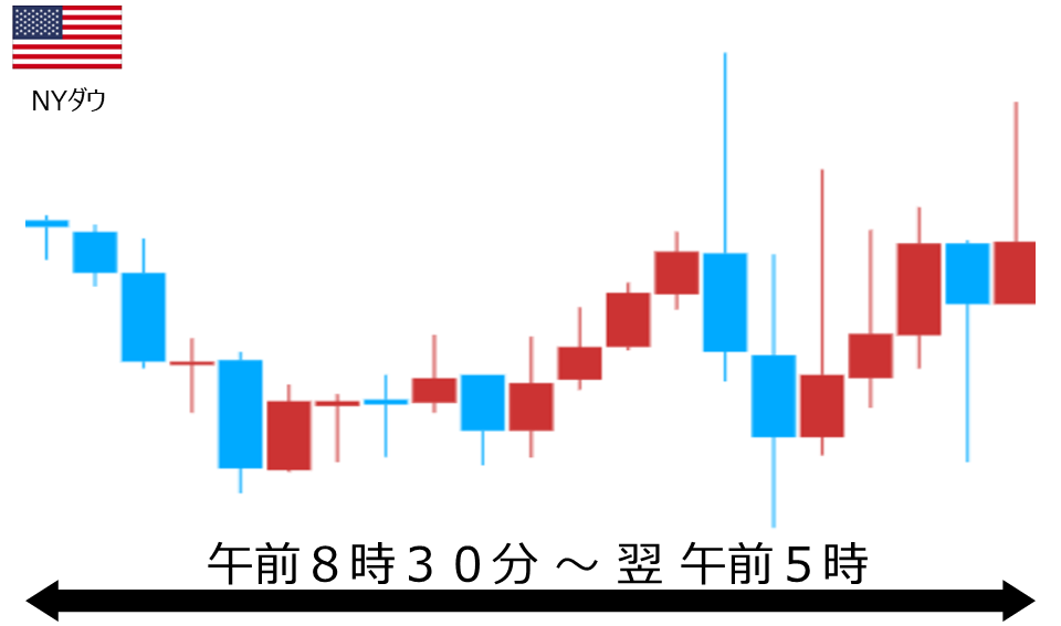 くりっく株365 NYダウチャート