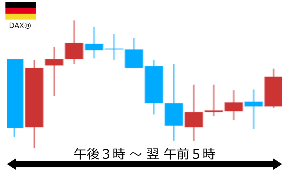くりっく株365 DAX(R)チャート