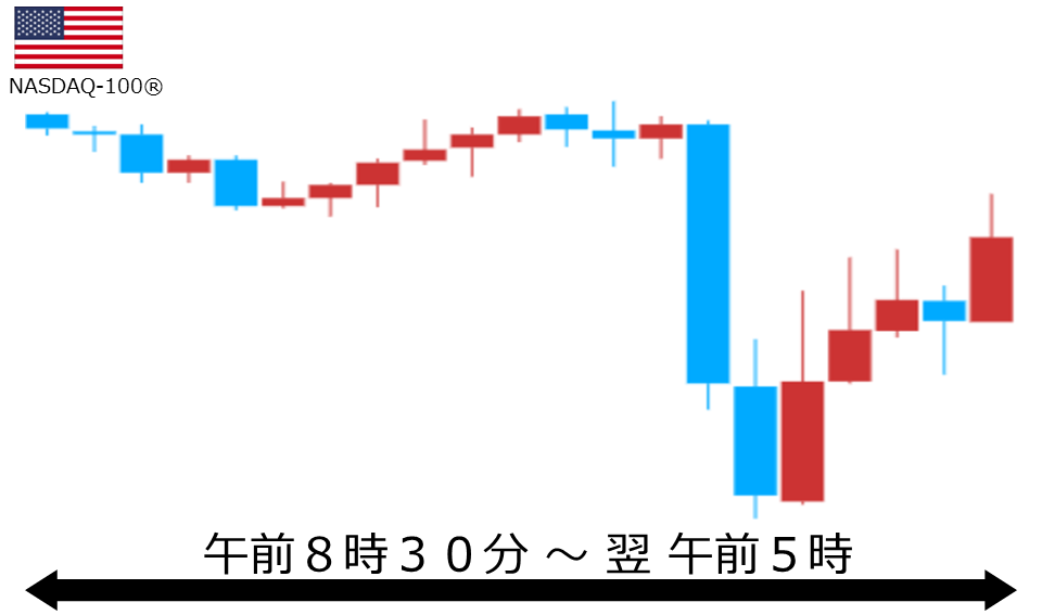 くりっく株365 NASDAQ-100チャート