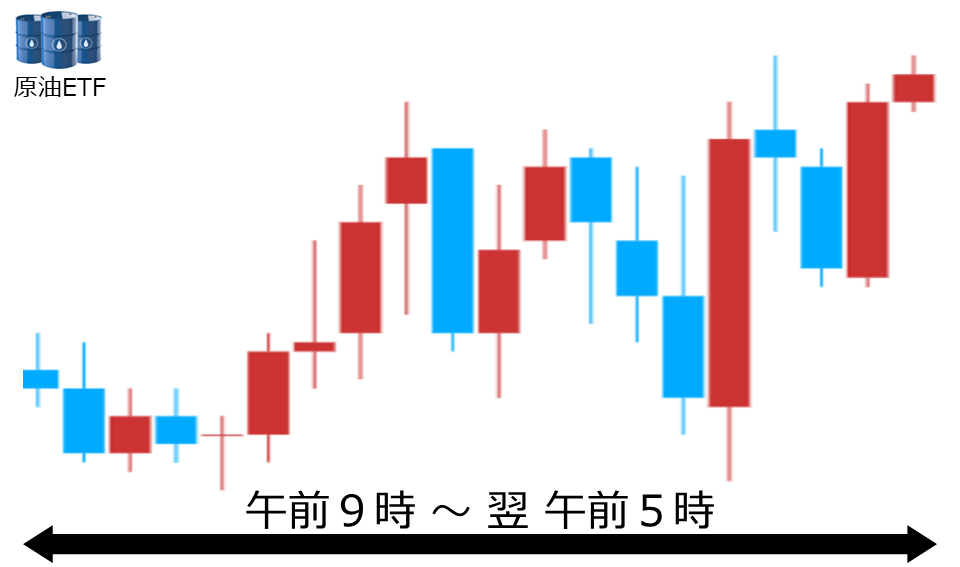 くりっく株365 原油ETFチャート