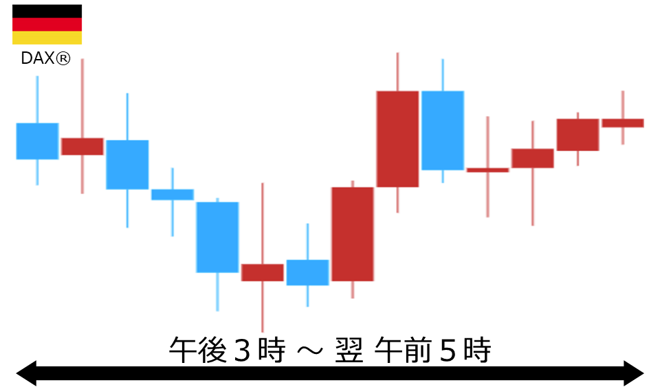 くりっく株365 DAX(R)チャート