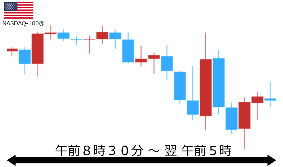 くりっく株365 NASDAQ-100チャート
