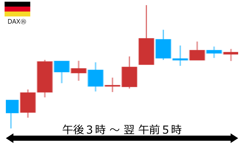 くりっく株365 DAX(R)チャート
