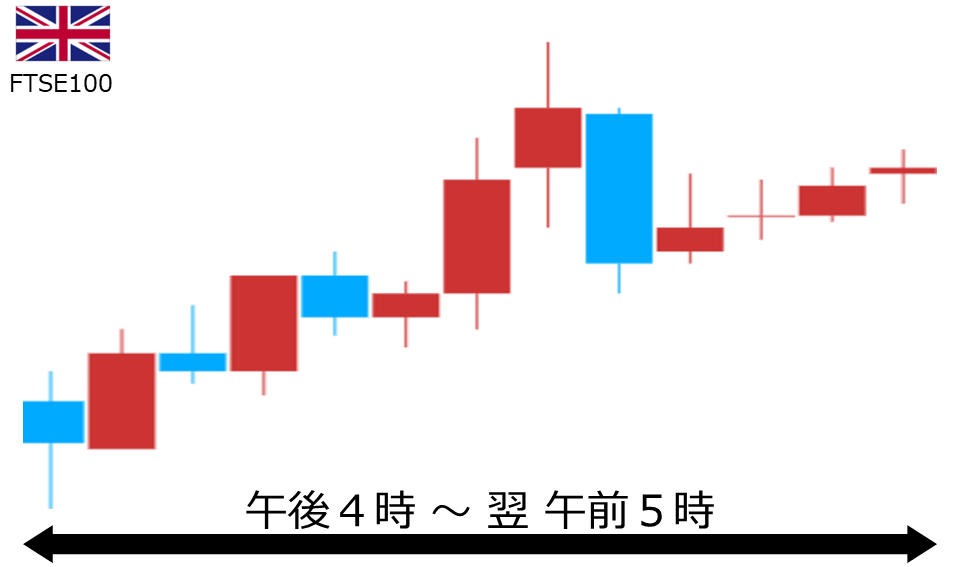 くりっく株365 FTSE100チャート