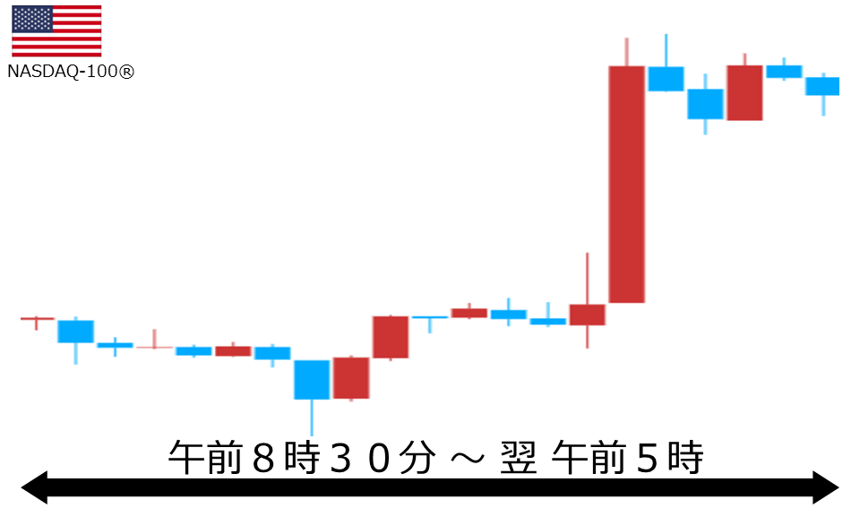 くりっく株365 NASDAQ-100チャート