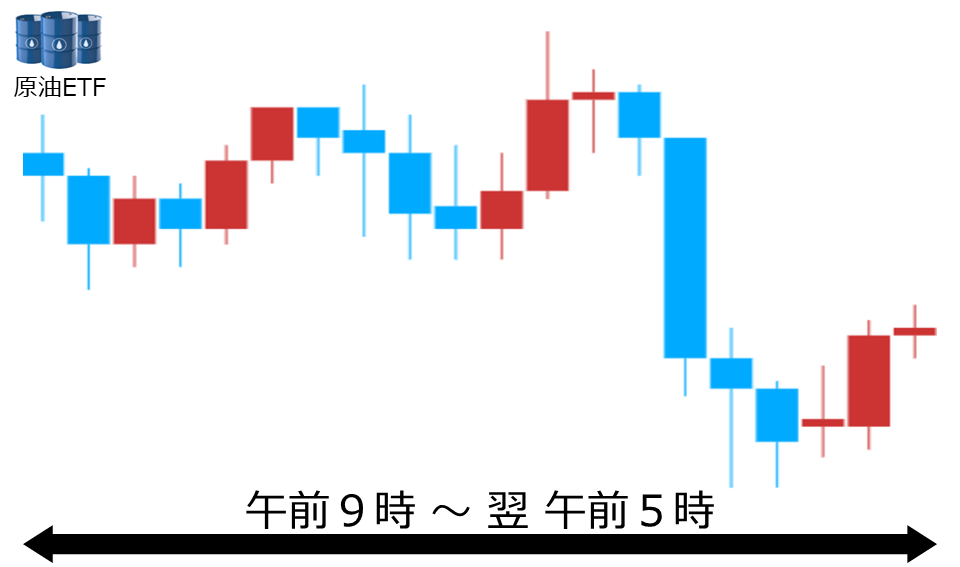 くりっく株365 原油ETFチャート