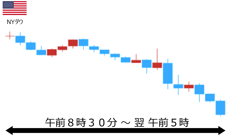 くりっく株365 NYダウチャート