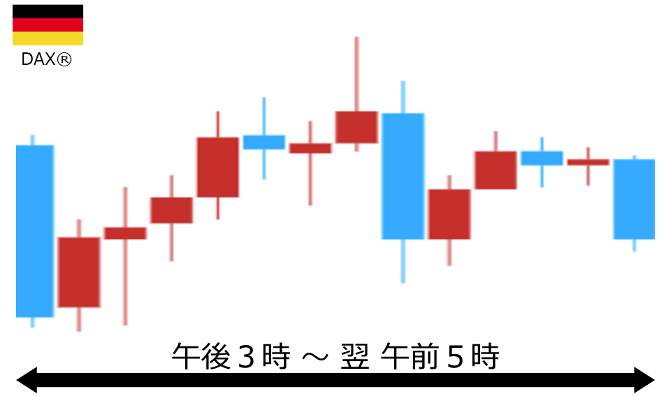 くりっく株365 DAX(R)チャート