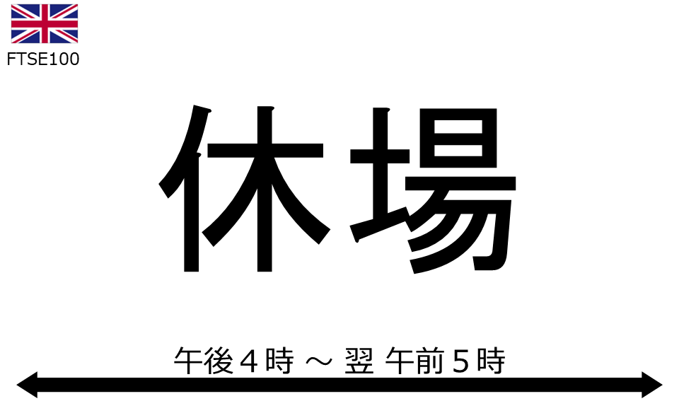 くりっく株365 FTSE100チャート