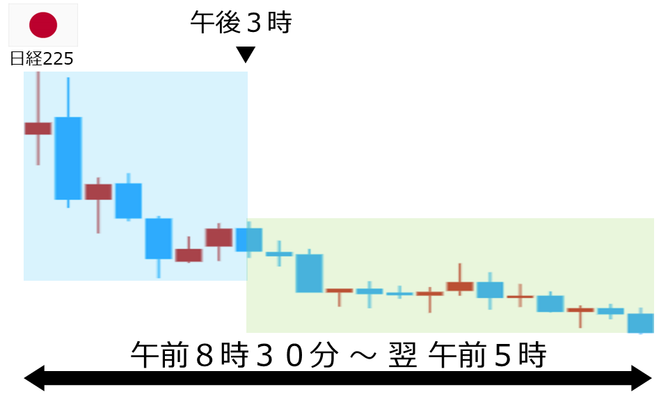 くりっく株365 日経225チャート