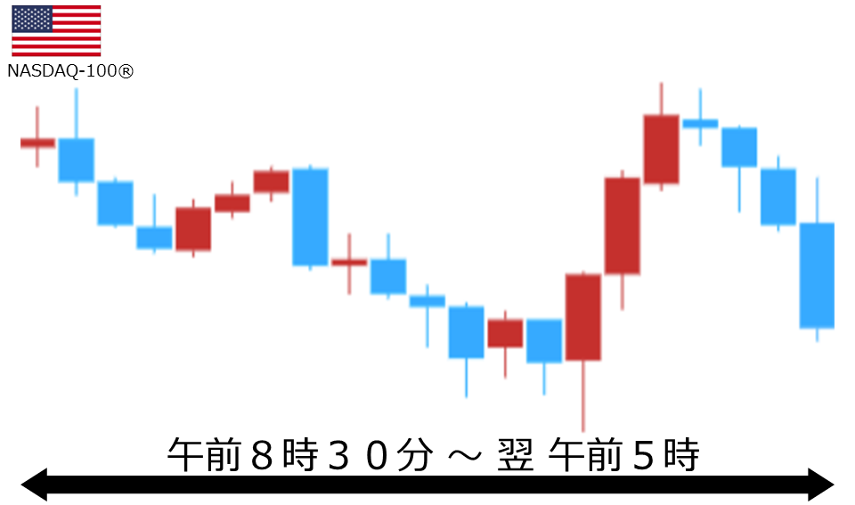 くりっく株365 NASDAQ-100チャート