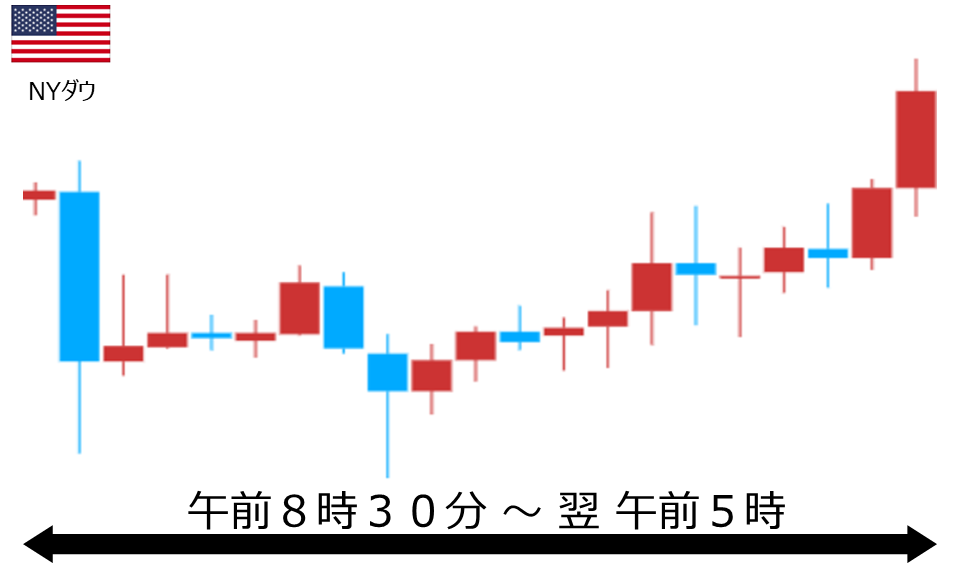 くりっく株365 NYダウチャート