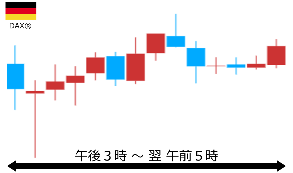 くりっく株365 DAX(R)チャート