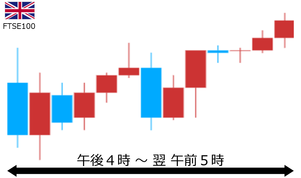 くりっく株365 FTSE100チャート