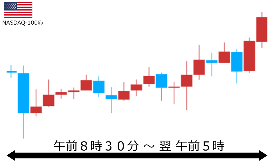 くりっく株365 NASDAQ-100チャート
