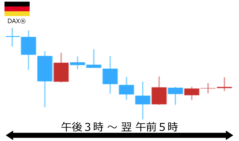 くりっく株365 DAX(R)チャート