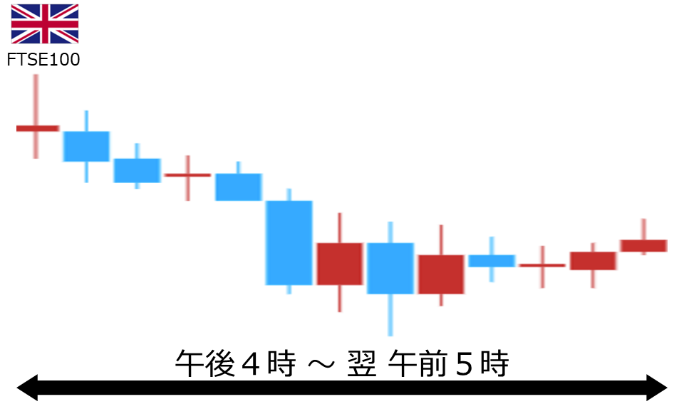 くりっく株365 FTSE100チャート