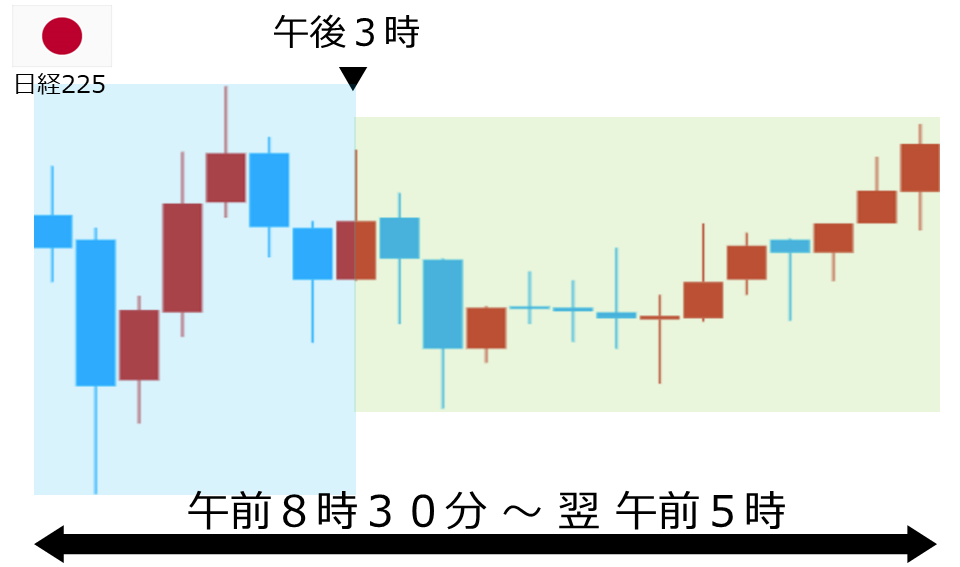 くりっく株365 日経225チャート
