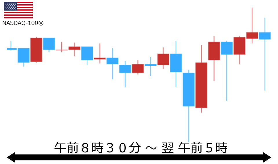 くりっく株365 NASDAQ-100チャート