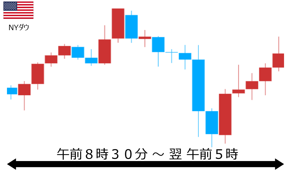 くりっく株365 NYダウチャート