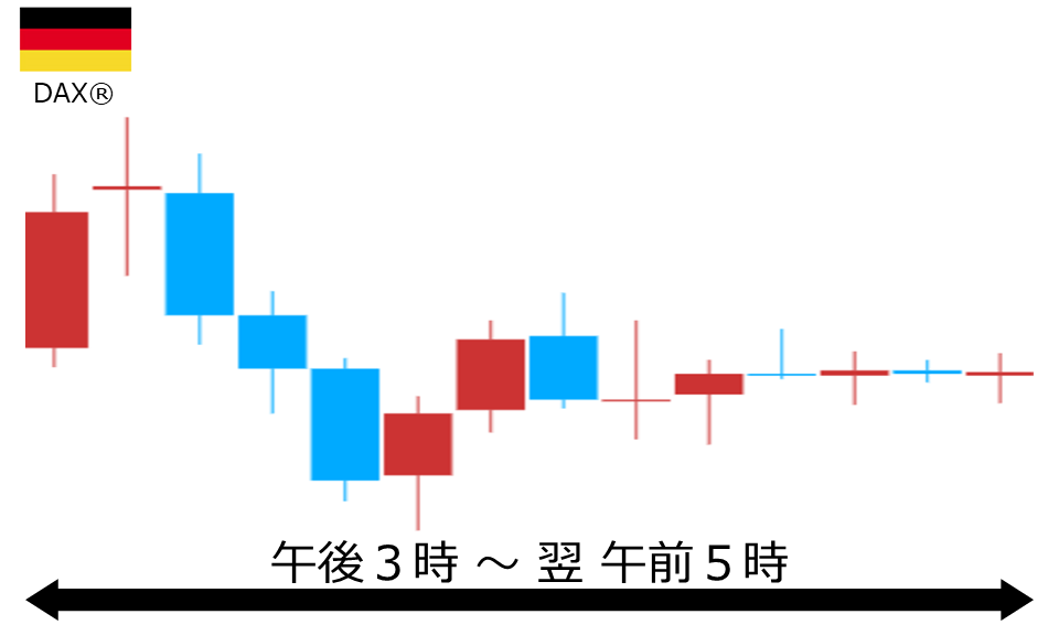 くりっく株365 DAX(R)チャート