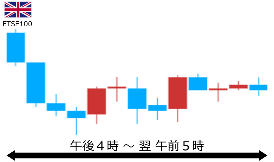 くりっく株365 FTSE100チャート