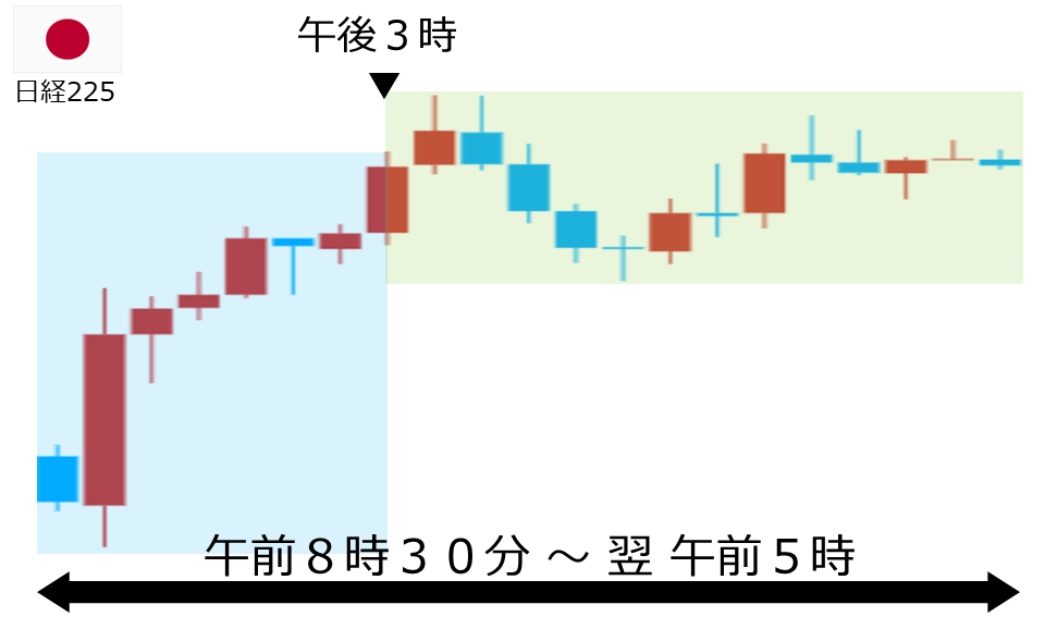 くりっく株365 日経225チャート
