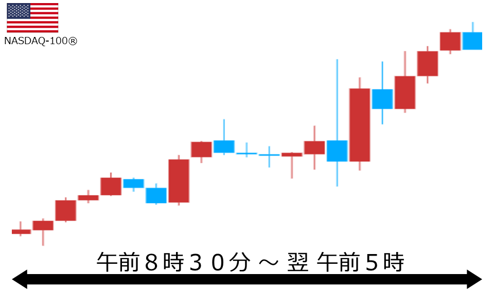 くりっく株365 NASDAQ-100チャート