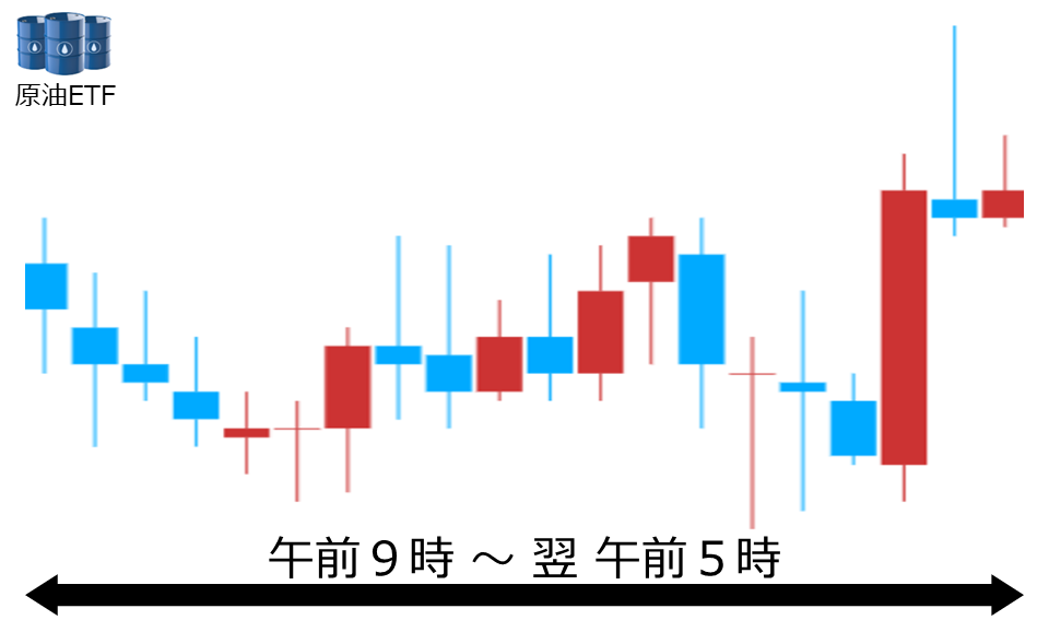 くりっく株365 原油ETFチャート