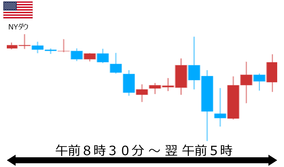 くりっく株365 NYダウチャート