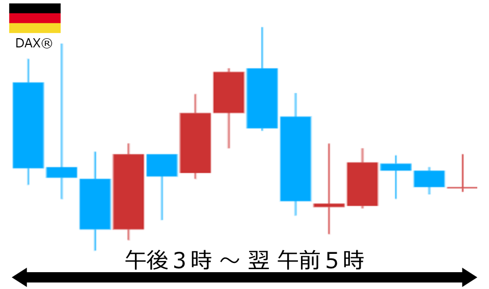 くりっく株365 DAX(R)チャート