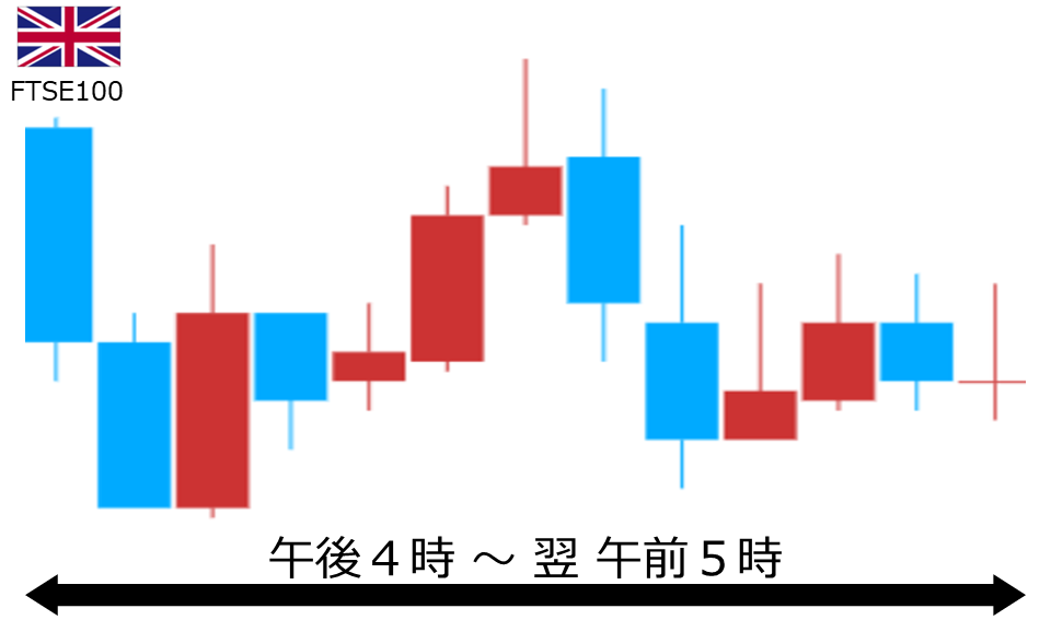 くりっく株365 FTSE100チャート