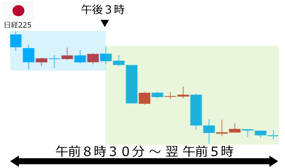 くりっく株365 日経225チャート