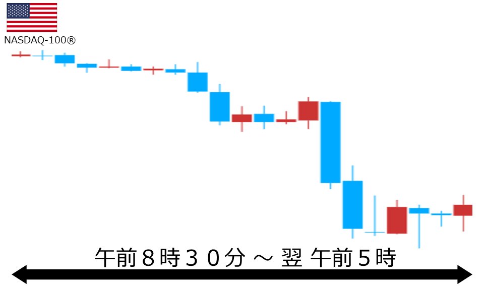 くりっく株365 NASDAQ-100チャート