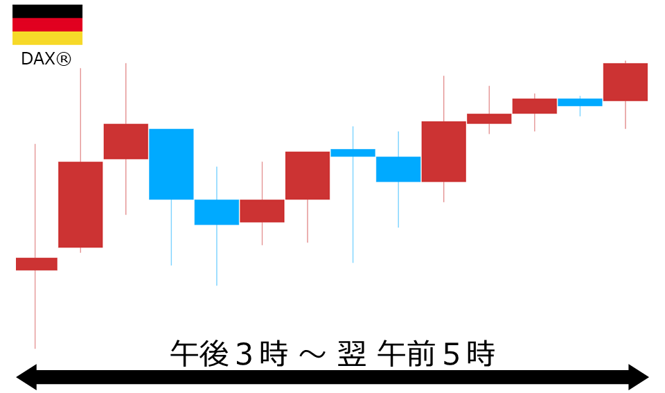 くりっく株365 DAX(R)チャート
