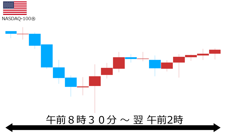 くりっく株365 NASDAQ-100チャート