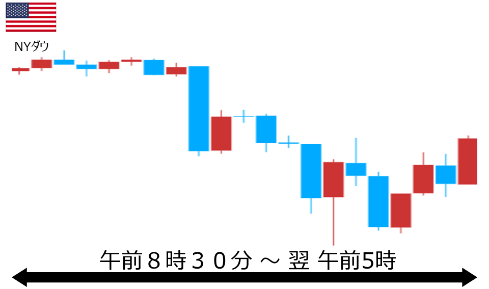 くりっく株365 NYダウチャート