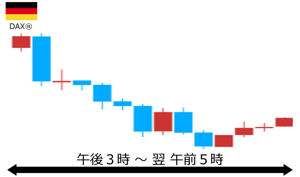 くりっく株365 DAX(R)チャート