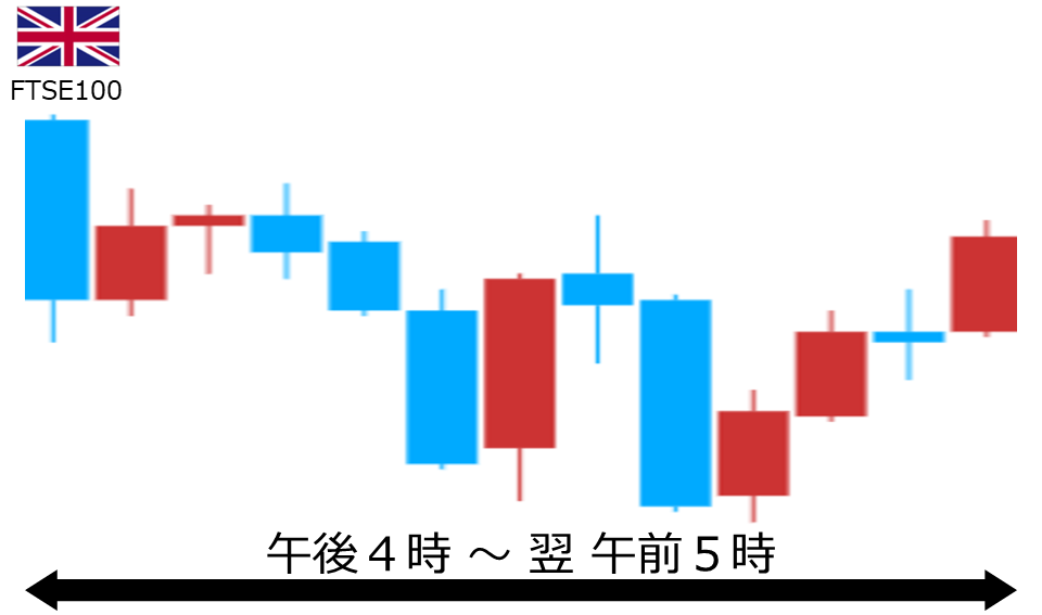 くりっく株365 FTSE100チャート