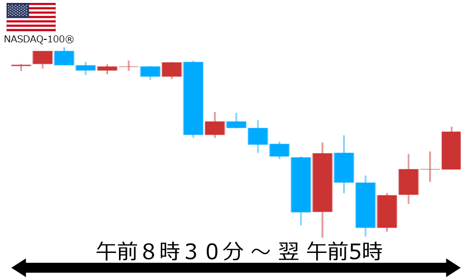 くりっく株365 NASDAQ-100チャート