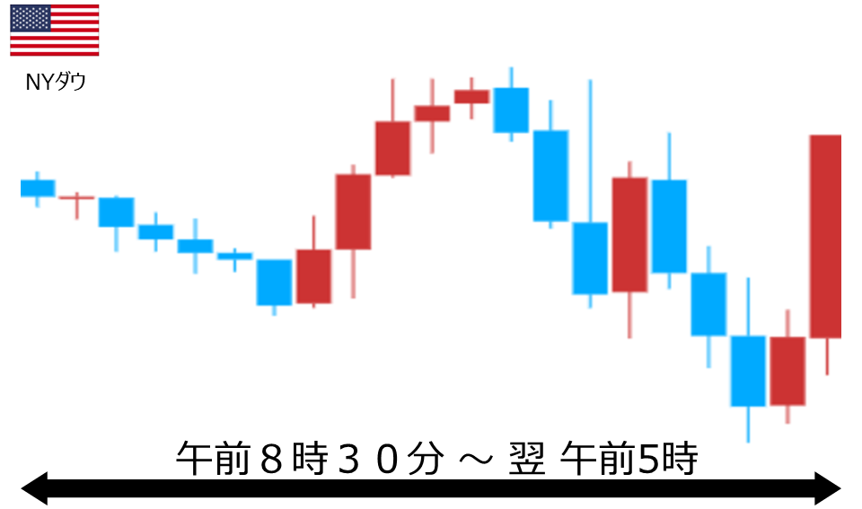くりっく株365 NYダウチャート