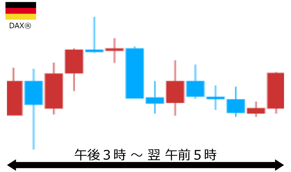 くりっく株365 DAX(R)チャート