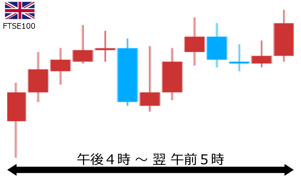 くりっく株365 FTSE100チャート