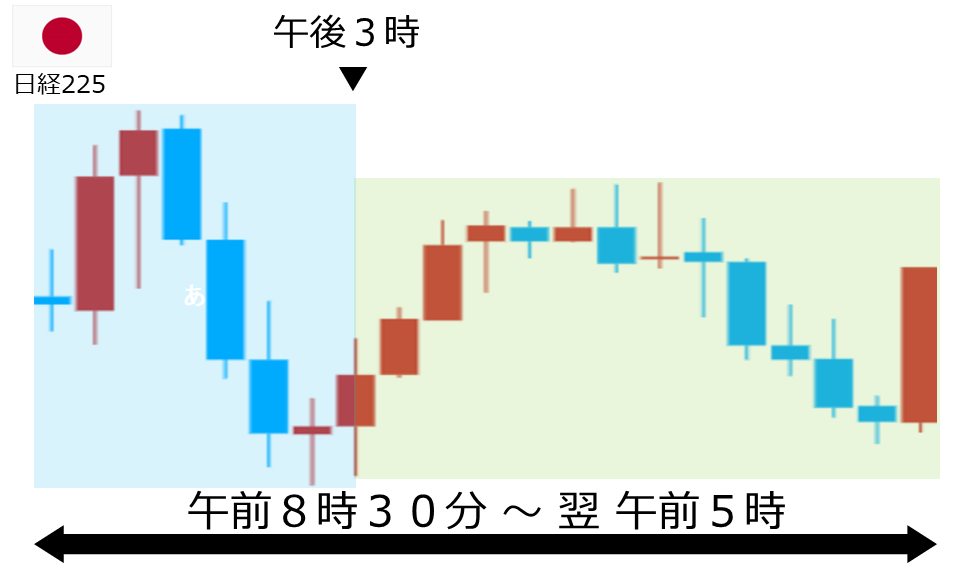 くりっく株365 日経225チャート